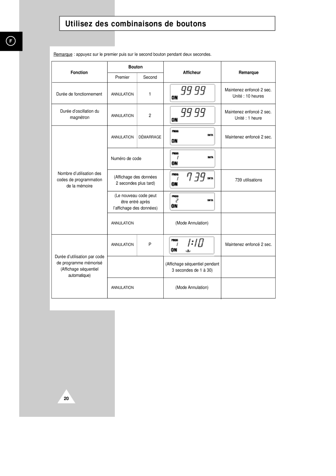 Samsung CM1229/XEF manual Utilisez des combinaisons de boutons, Numéro de code 