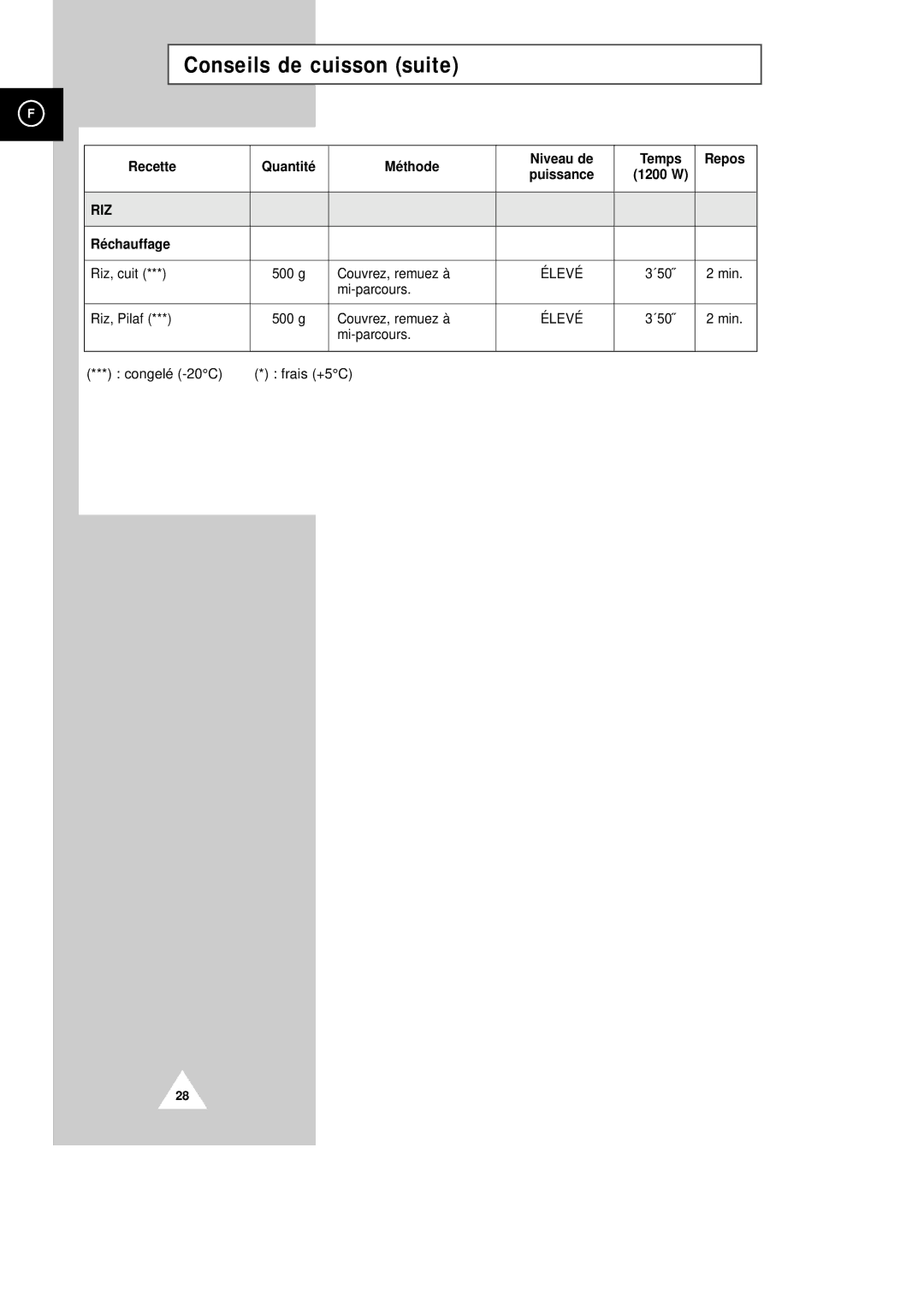 Samsung CM1229/XEF manual Riz 