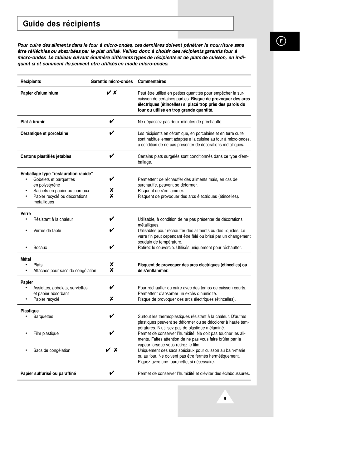 Samsung CM1229/XEF manual Guide des récipients 
