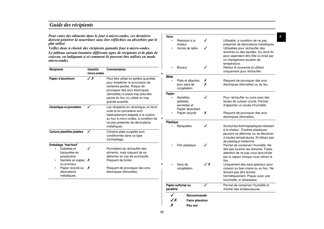 Samsung CM1619/XEF, CM1319/XEF, CM1919/XEF manual Guide des récipients, Recommandé Faire attention Peu sûr 