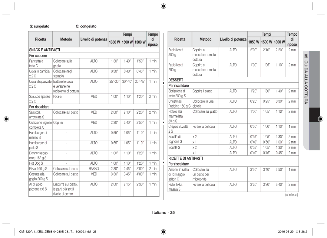 Samsung CM1529A-1/XEU, CM1329A/XEU manual Congelato, Snack E Antipasti, Dessert, Ricette DI Antipasti, Idraug 05COTT a Alla 