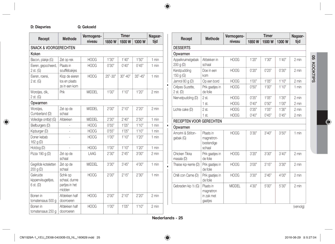 Samsung CM1929A/XEU, CM1329A/XEU, CM1529A-1/XEU, CM1929/XEF, CM1929/XET manual Diepvries 