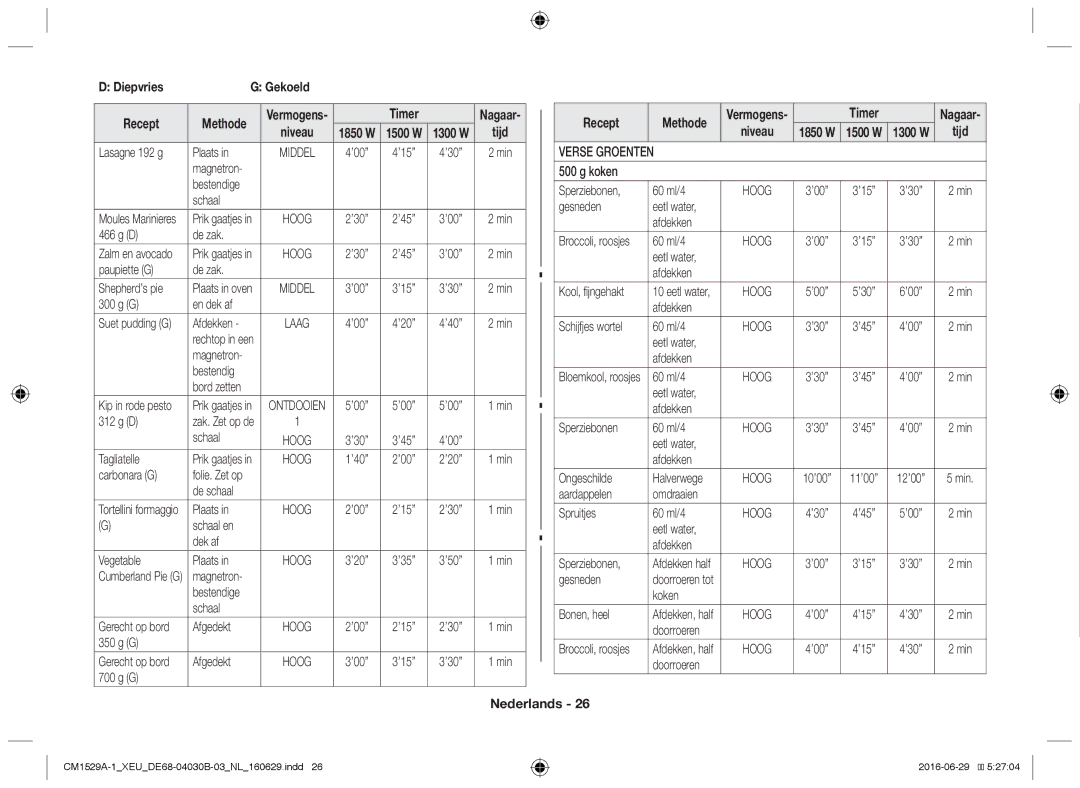 Samsung CM1929/XET, CM1329A/XEU, CM1529A-1/XEU, CM1929/XEF, CM1929A/XEU manual Recept Methode, Verse Groenten 