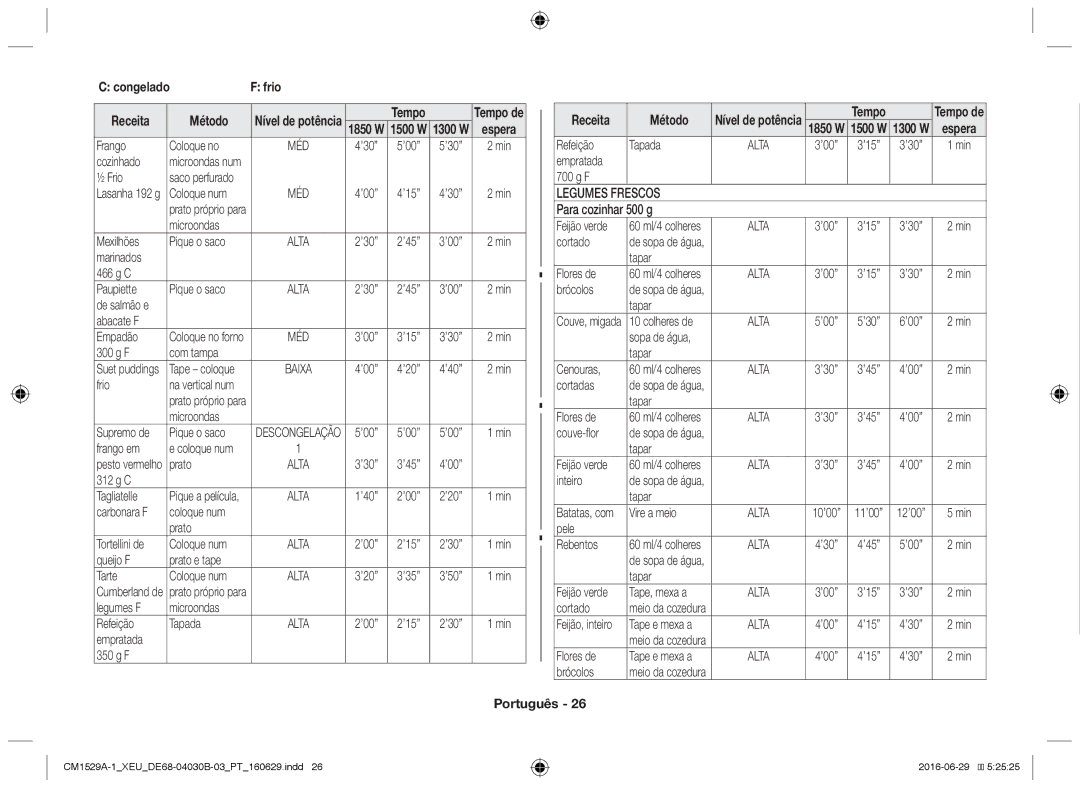 Samsung CM1529A-1/XEU, CM1329A/XEU, CM1929/XEF, CM1929A/XEU, CM1929/XET manual Legumes Frescos 