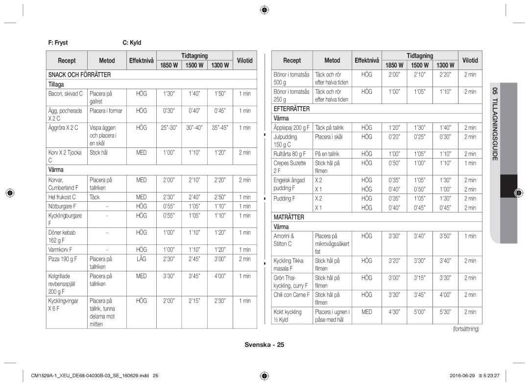 Samsung CM1929/XEF, CM1329A/XEU, CM1529A-1/XEU, CM1929A/XEU, CM1929/XET Fryst, Recept Metod, Snack OCH Förrätter, Maträtter 