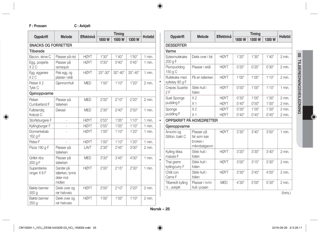 Samsung CM1929/XET, CM1329A/XEU Frossen Avkjølt Oppskrift Metode, Snacks OG Forretter, Desserter, Oppskrift PÅ Hovedretter 
