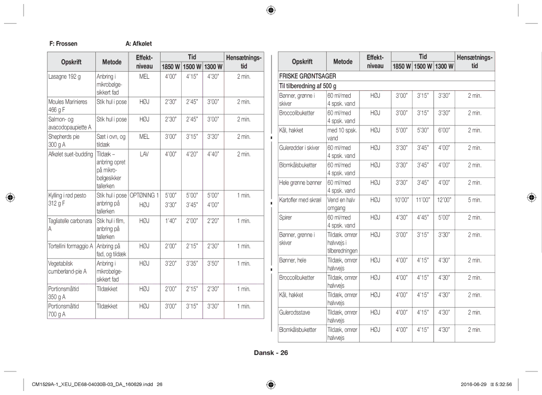 Samsung CM1929/XET, CM1329A/XEU, CM1529A-1/XEU, CM1929/XEF, CM1929A/XEU manual Opskrift Metode Effekt Tid, Friske Grøntsager 