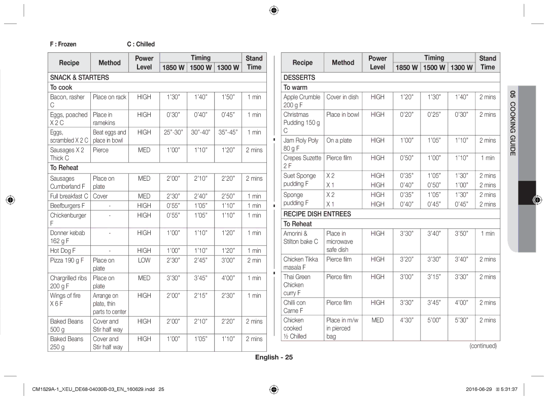 Samsung CM1329A/XEU W Time, Snack & Starters, Recipe Method Power Timing Stand Level, Recipe Dish Entrees, 05COOKING Guid 