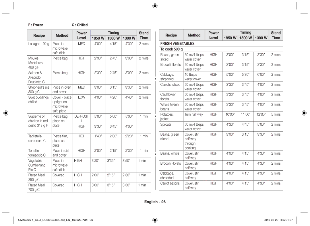 Samsung CM1529A-1/XEU, CM1329A/XEU, CM1929/XEF manual Recipe Method Power Timing Stand Level 1850 W, Fresh Vegetables 