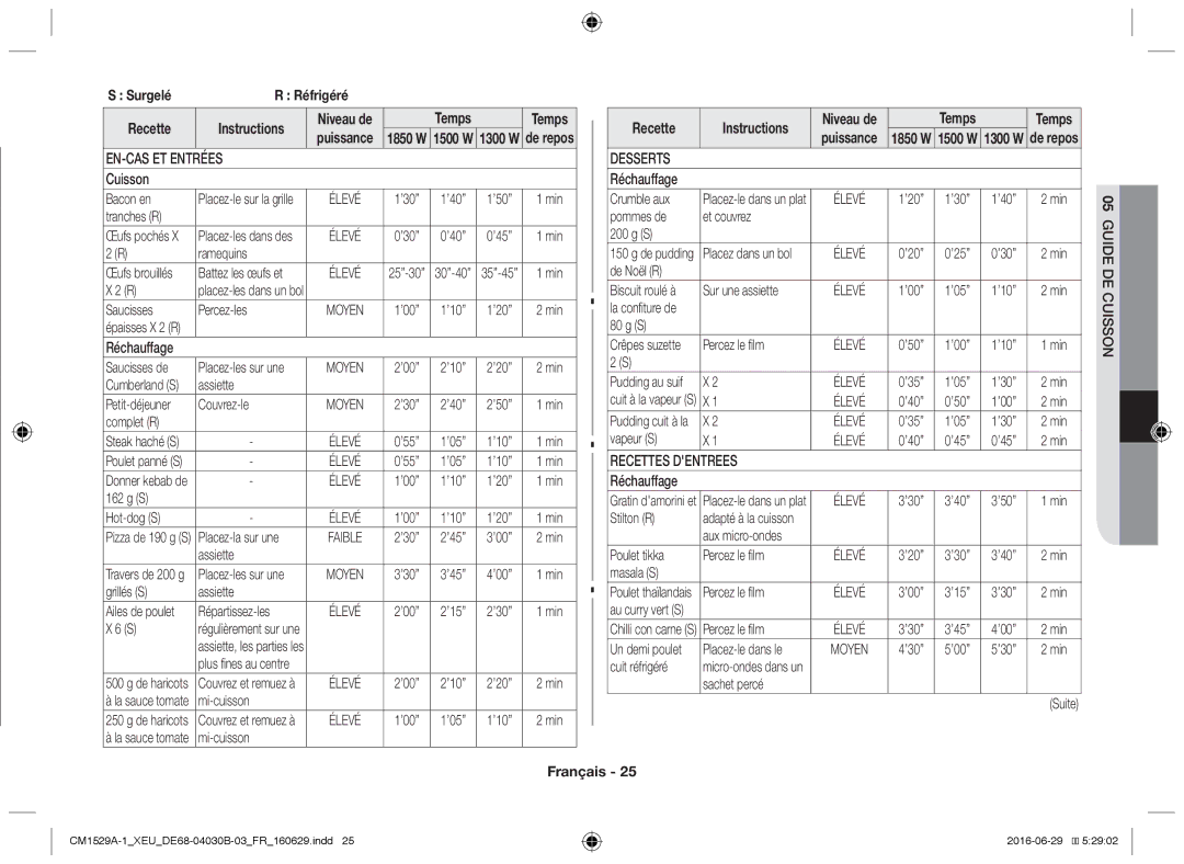 Samsung CM1929/XET manual SurgeléR Réfrigéré Recette, EN-CAS ET Entrées, Desserts, Recettes Dentrees, 05GUIDE DE Cuisson 
