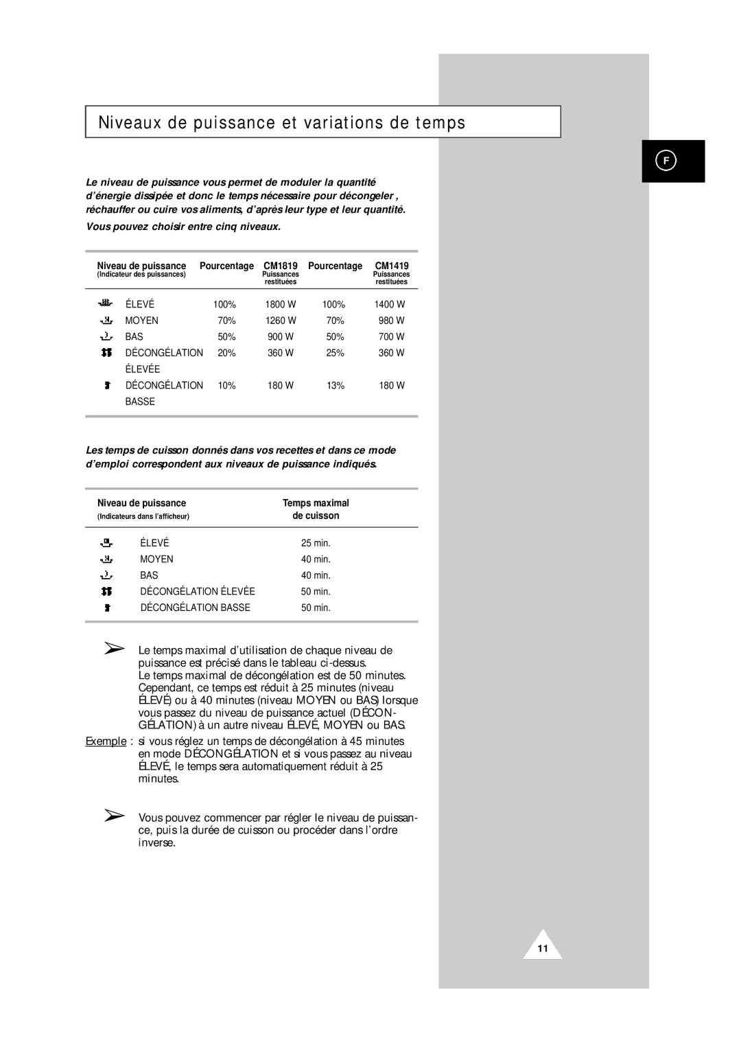 Samsung CM1819/XEF Niveaux de puissance et variations de temps, Niveau de puissance Pourcentage CM1819 Pourcentage CM1419 