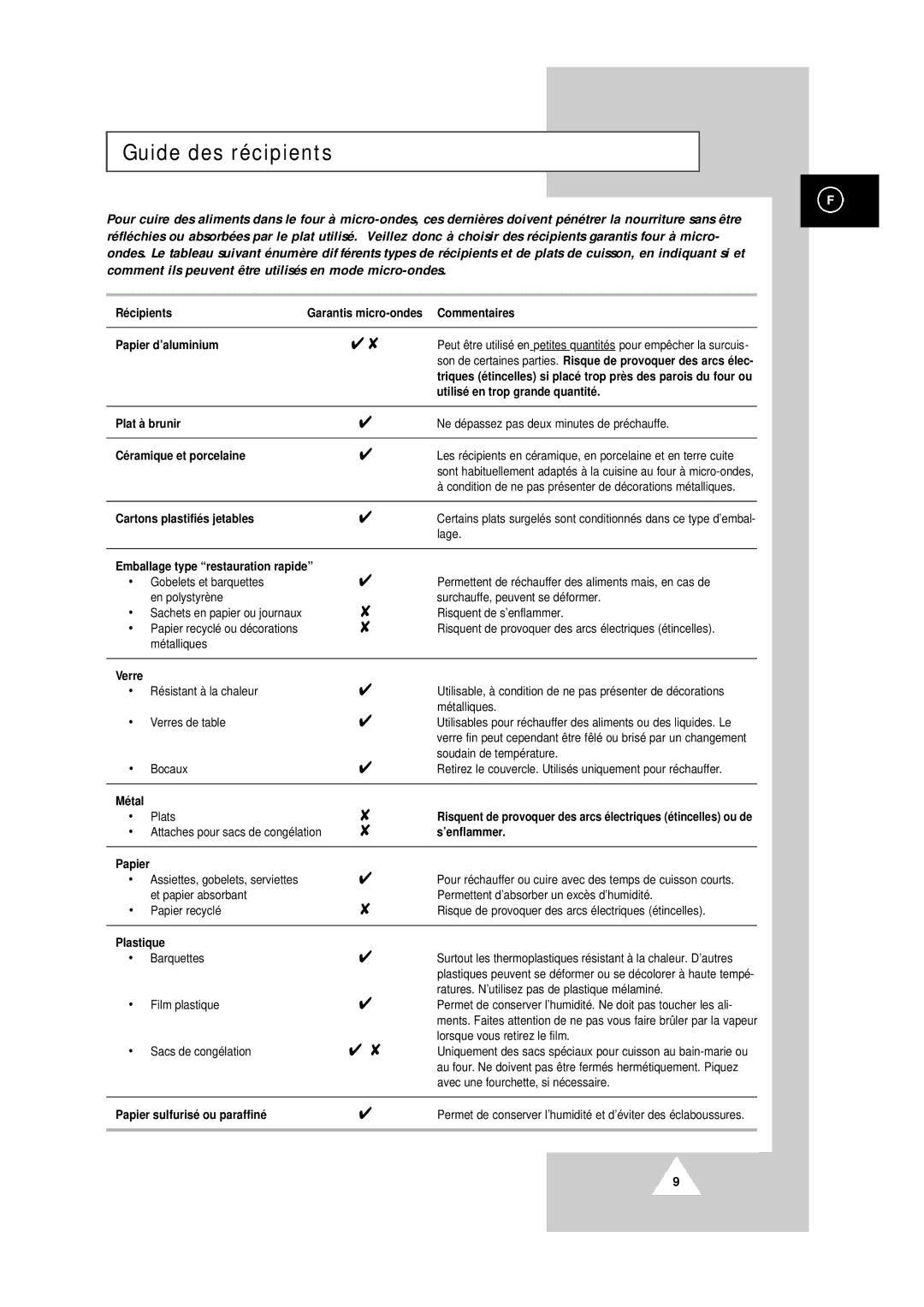 Samsung CM1819/XEF, CM1419/XEF manual Guide des récipients 