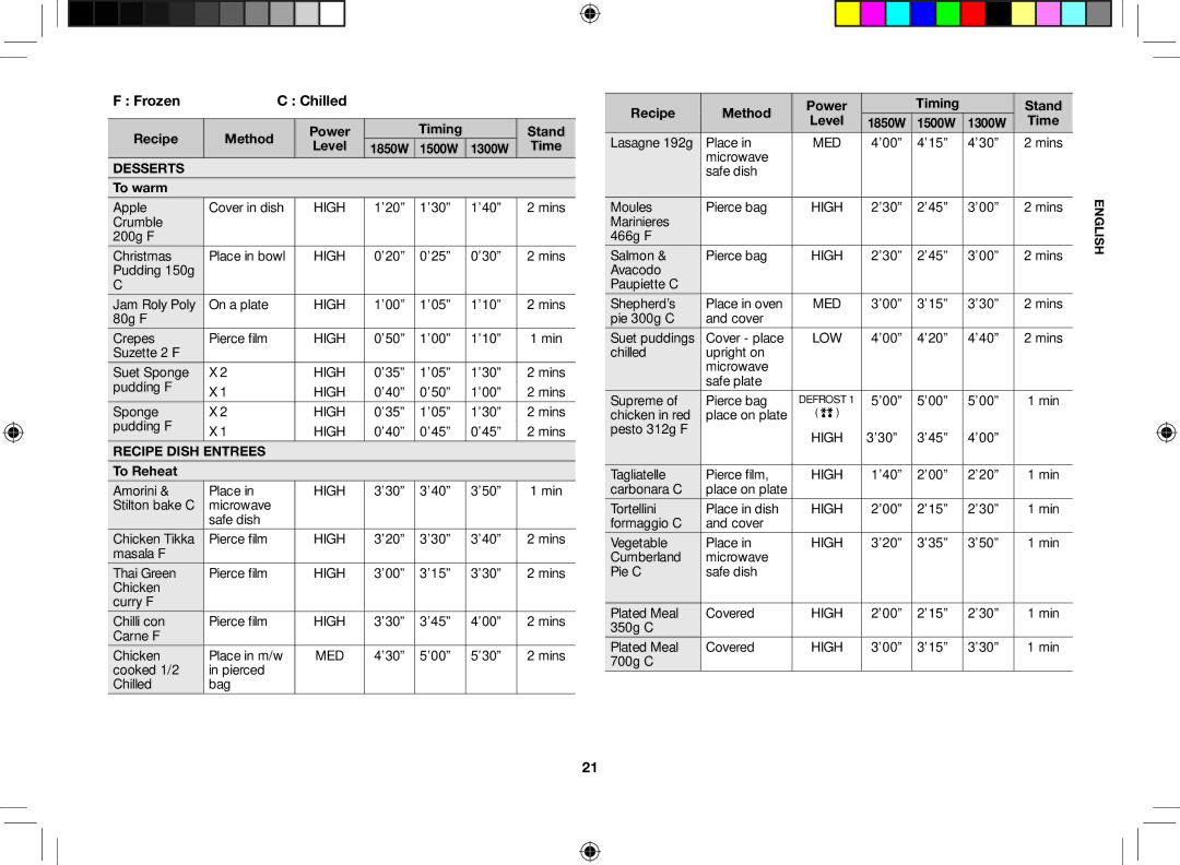 Samsung CM1529-1/XEU manual Recipe Method, Timing Stand Level, Desserts, Recipe Dish Entrees 