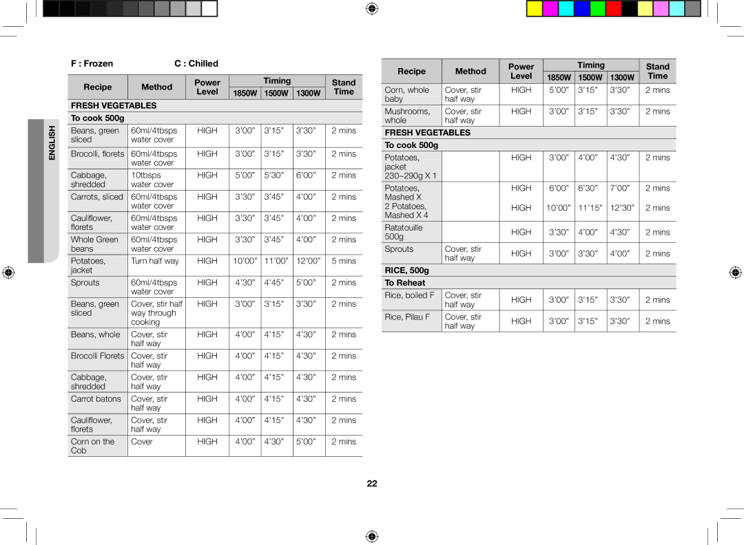 Samsung CM1529-1/XEU manual Fresh Vegetables, To cook 500g, RICE, 500g To Reheat 