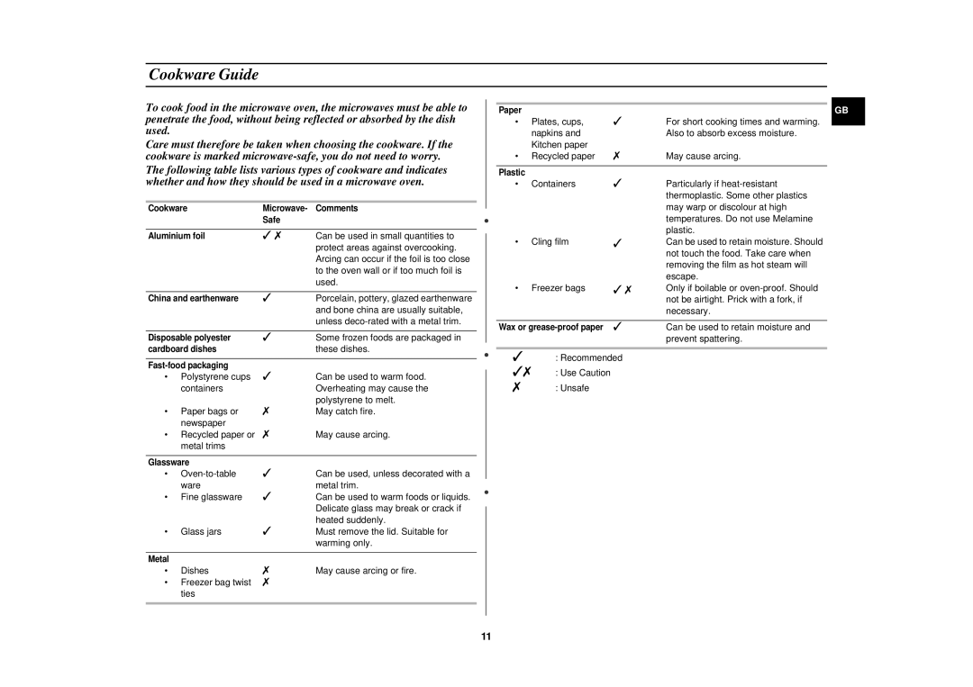 Samsung CM1319, CM1619 installation instructions Cookware Guide 