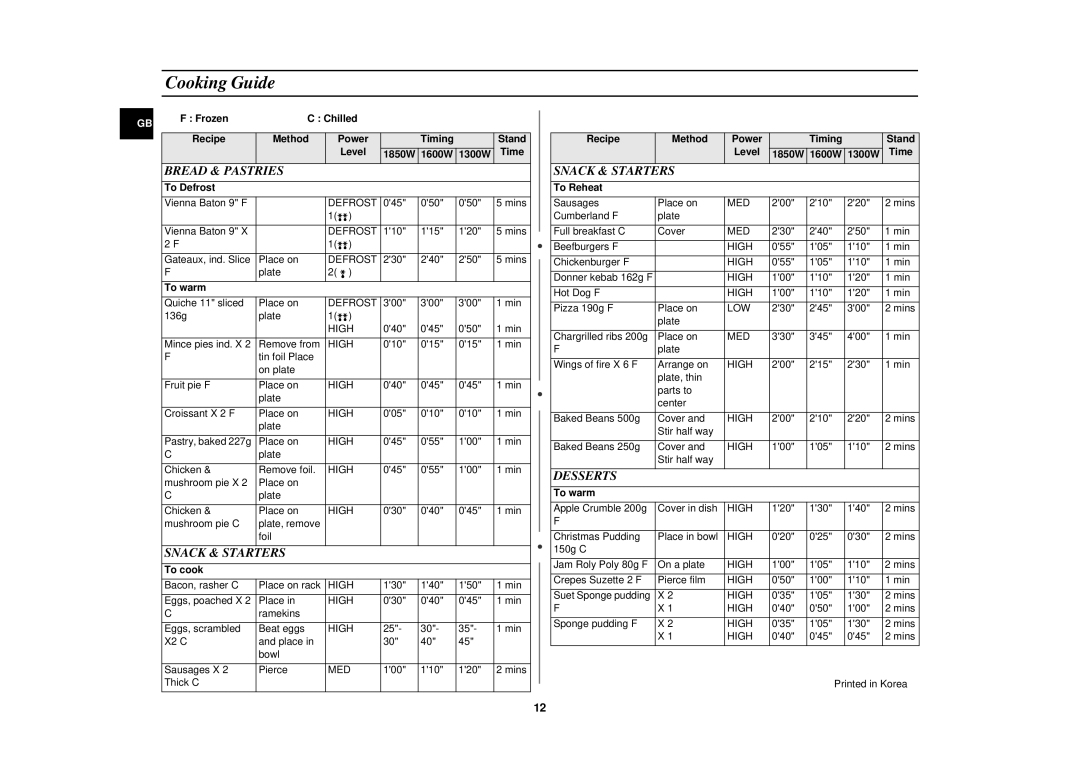 Samsung CM1619, CM1319 installation instructions Cooking Guide, Bread & Pastries, Snack & Starters, Desserts 