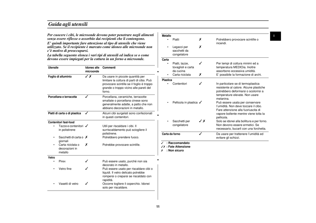 Samsung CM1319/XET, CM1619/XET, CM1919/XET manual Guida agli utensili 