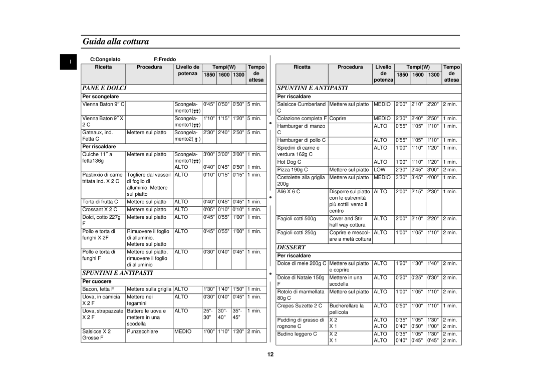 Samsung CM1619/XET, CM1919/XET, CM1319/XET manual Guida alla cottura 