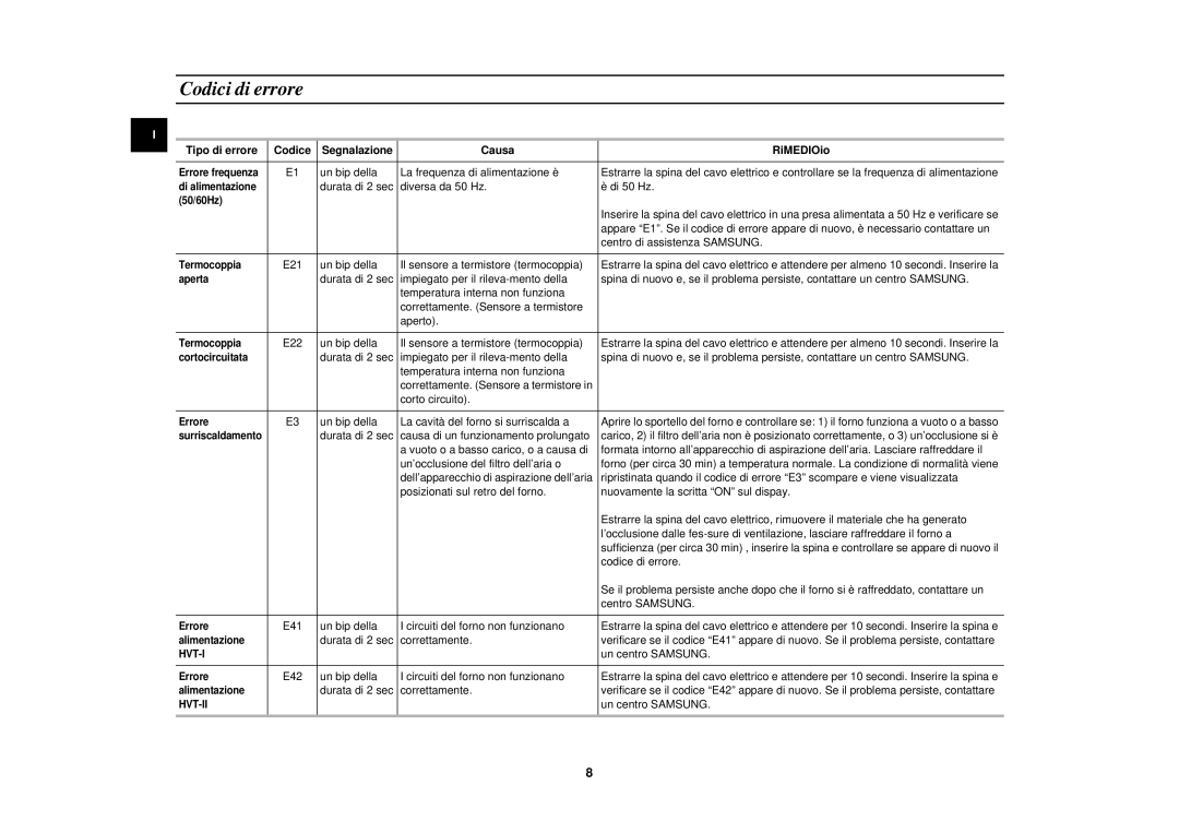 Samsung CM1319/XET, CM1619/XET, CM1919/XET manual Codici di errore, Tipo di errore Codice, Causa RiMEDIOio 