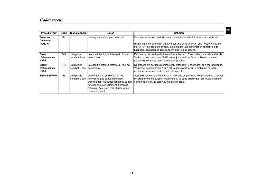 Samsung CM1629A/XEU, CM1629/XEF manual Codes erreur, Cause Solution 