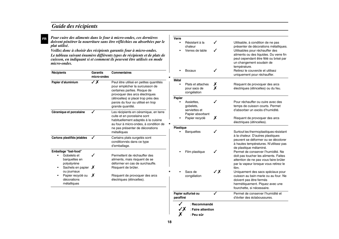 Samsung CM1629A/XEU, CM1629/XEF manual Guide des récipients,  Recommandé  Faire attention  Peu sûr 