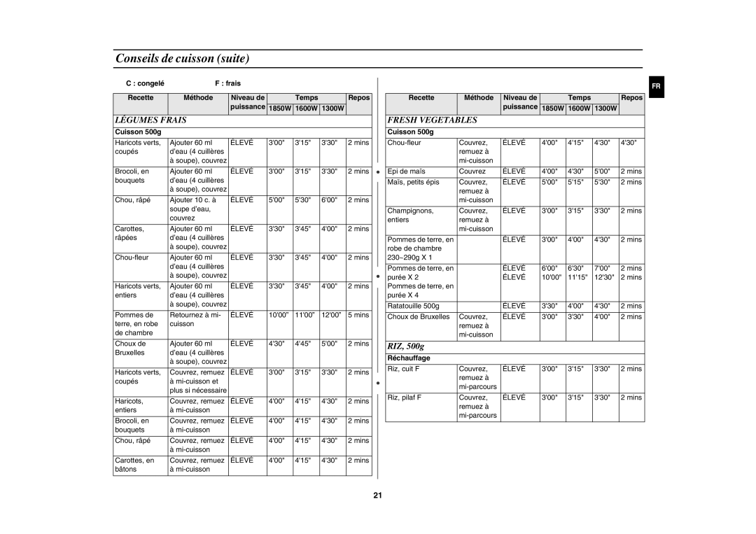 Samsung CM1629/XEF, CM1629A/XEU manual Légumes Frais, Fresh Vegetables, RIZ, 500g, Cuisson 500g 