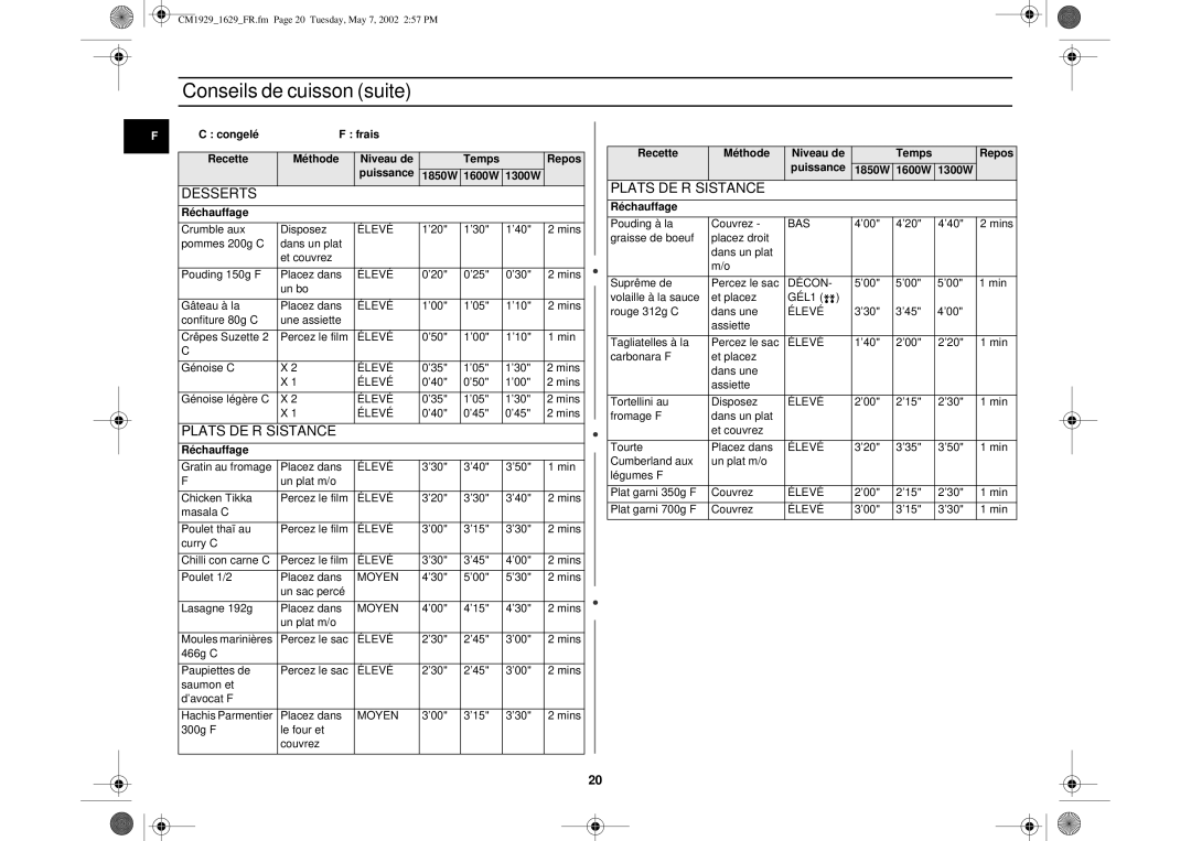 Samsung CM1629/XEF manual Conseils de cuisson suite, Plats DE Résistance Desserts, Puissance 1850W 1600W 1300W 