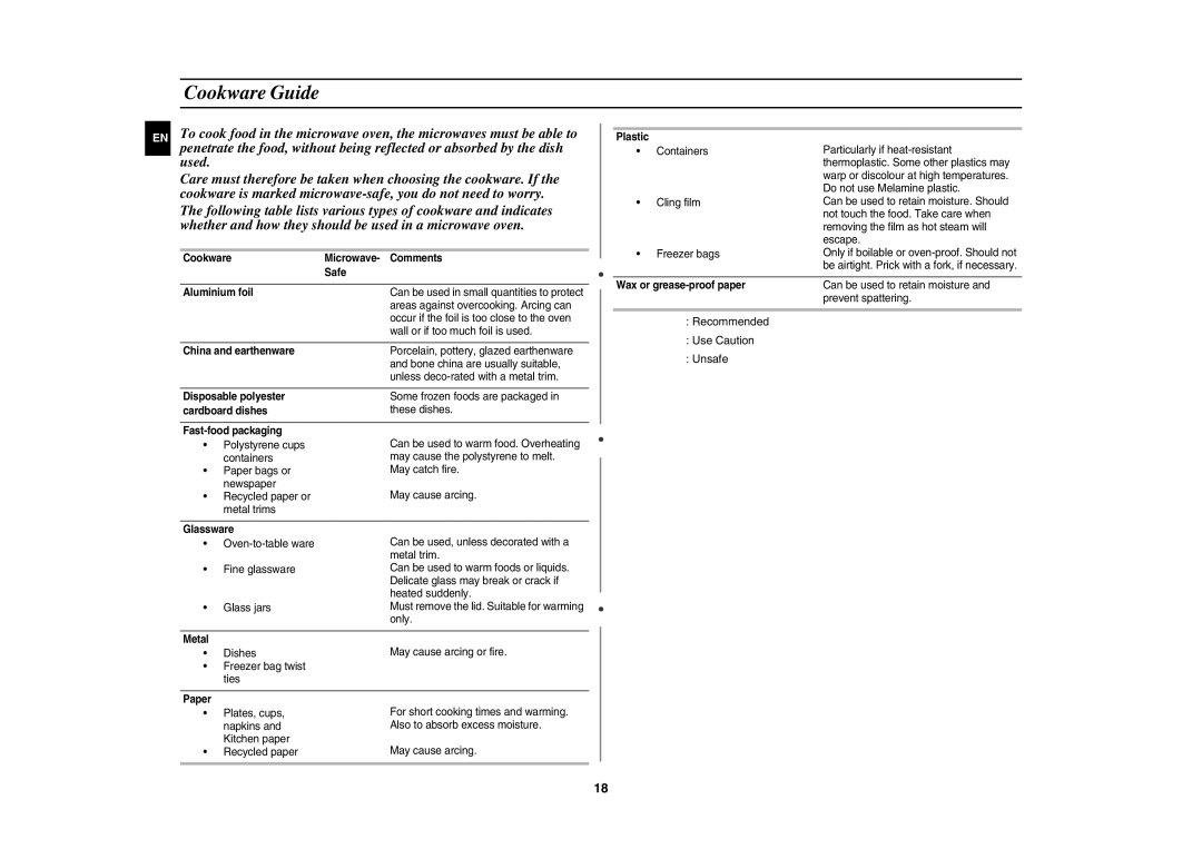 Samsung CM1629/XEN, CM1629A/XEU, CM1629/XEF manual Cookware Guide,  Recommended  Use Caution  Unsafe 