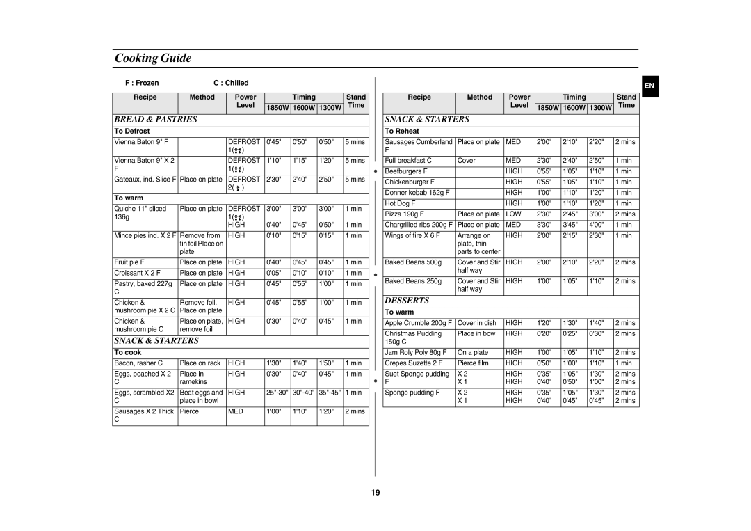 Samsung CM1629A/XEU, CM1629/XEN, CM1629/XEF manual Cooking Guide 