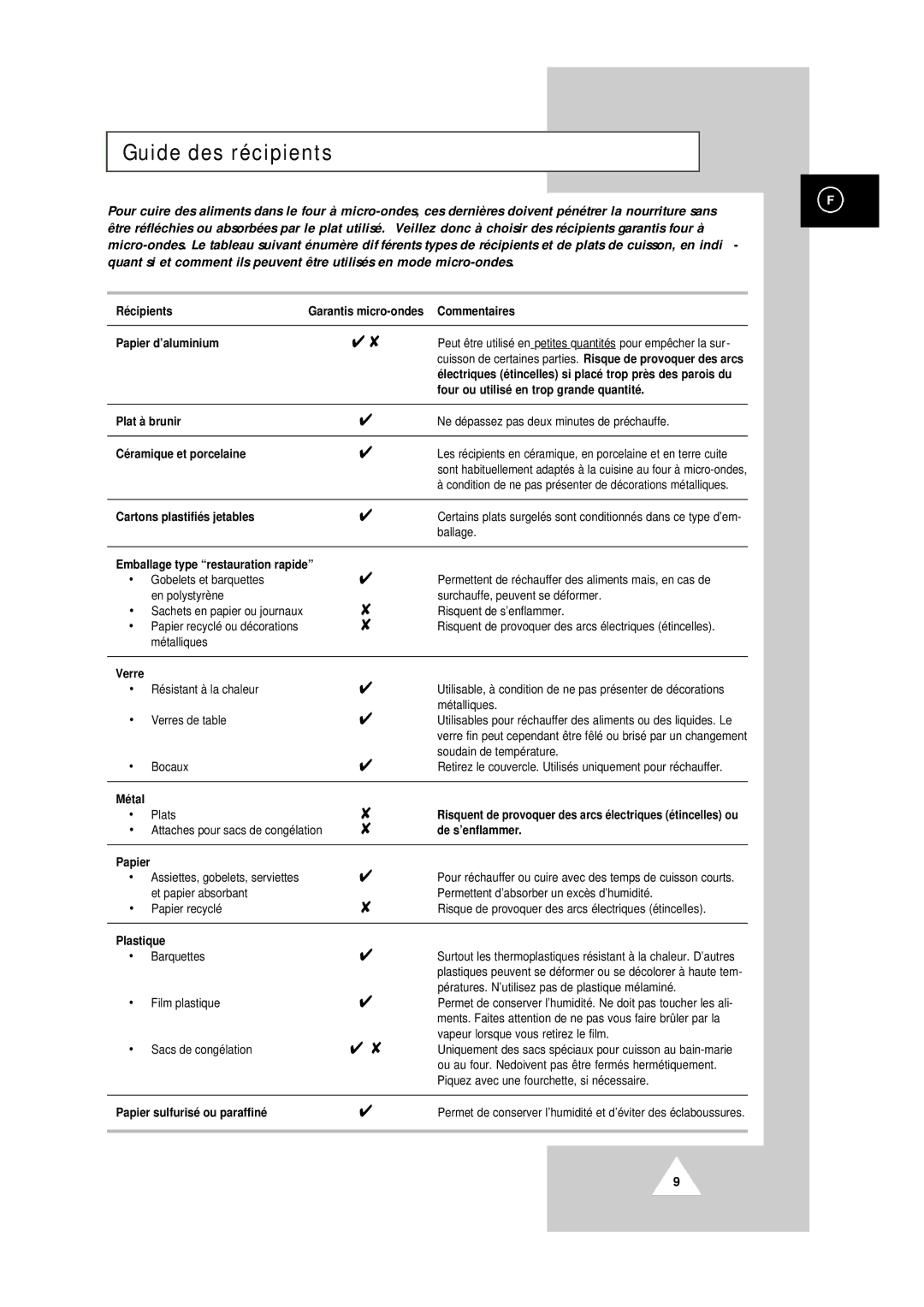 Samsung CM1829/XEF manual Guide des récipients 