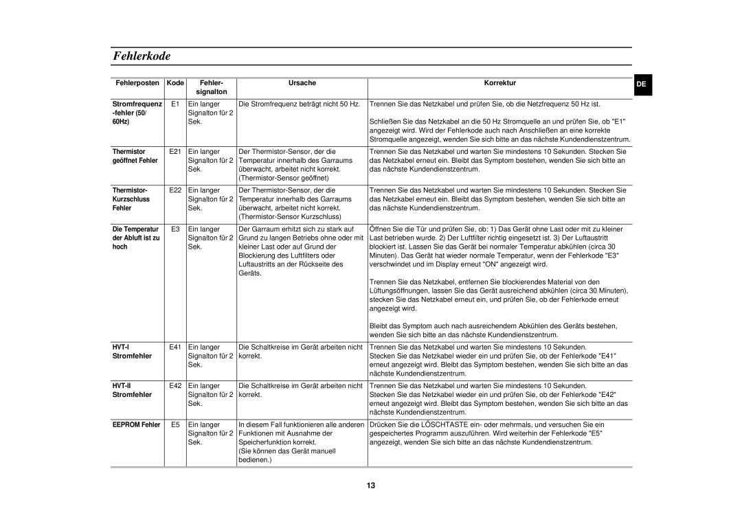 Samsung CM1829/XEG, CM1829/XEU manual Fehlerkode, Fehlerposten Kode Ursache Korrektur Signalton, Stromfehler 