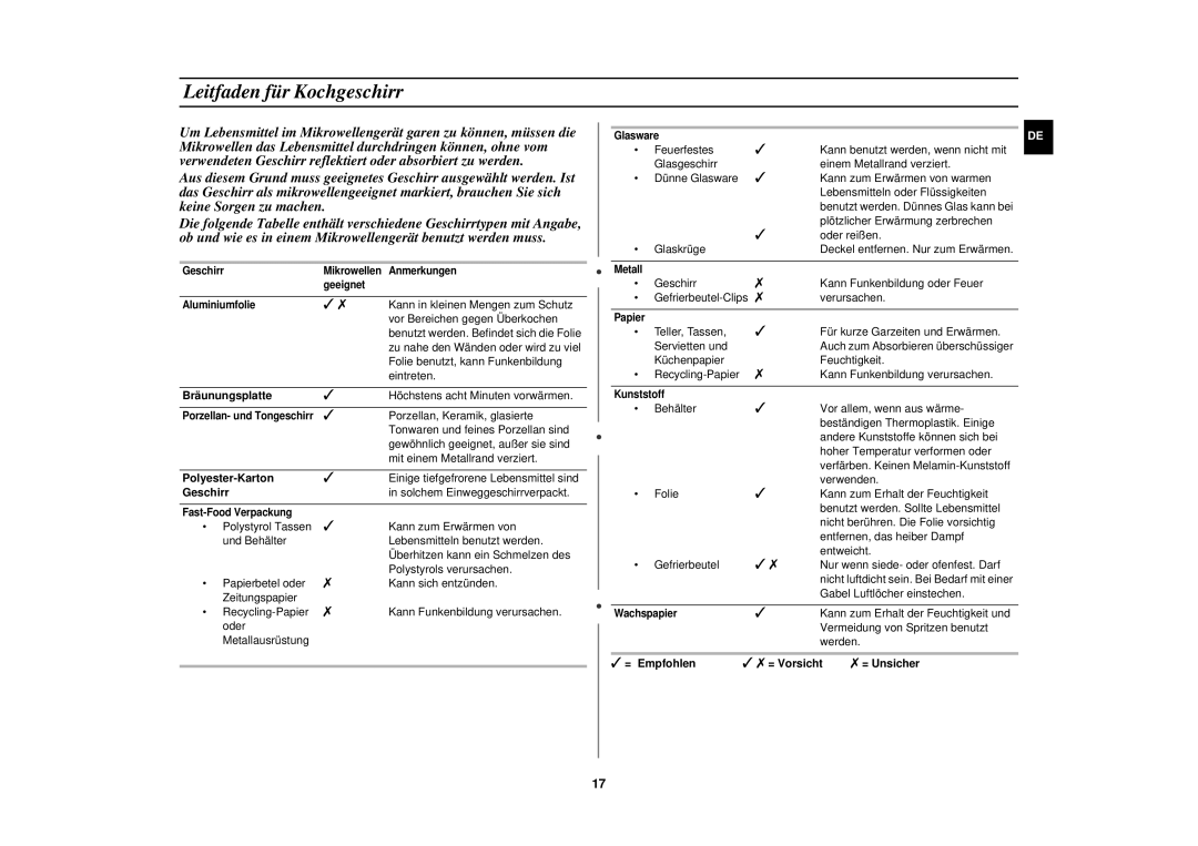 Samsung CM1829/XEG, CM1829/XEU manual Leitfaden für Kochgeschirr, Bräunungsplatte, Polyester-Karton, Geschirr 