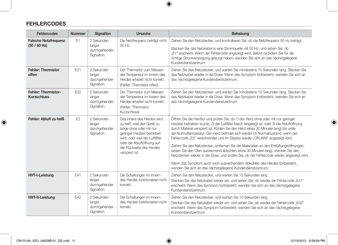 Samsung CM1519A-1/XEU, CM1919A/XEU manual Fehlercodes 