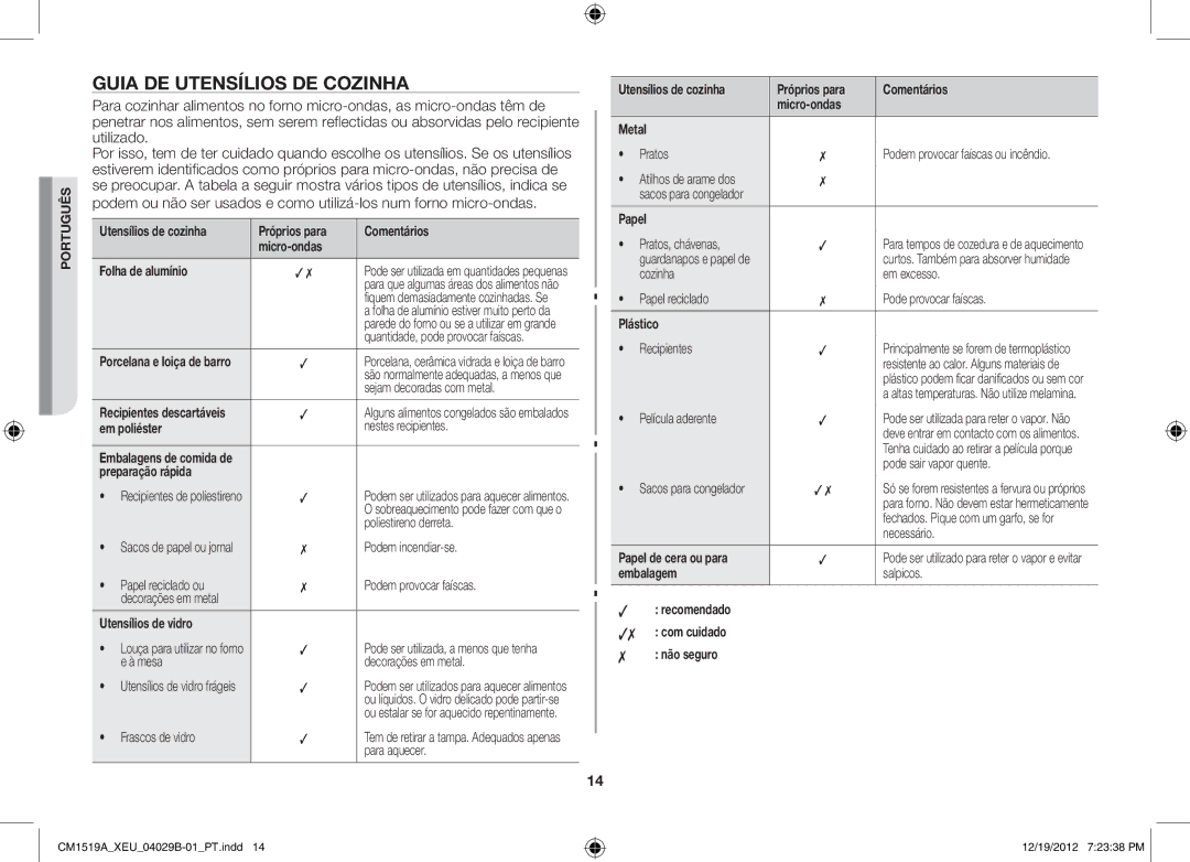 Samsung CM1919A/XEU, CM1519A-1/XEU manual Guia de utensílios de cozinha 