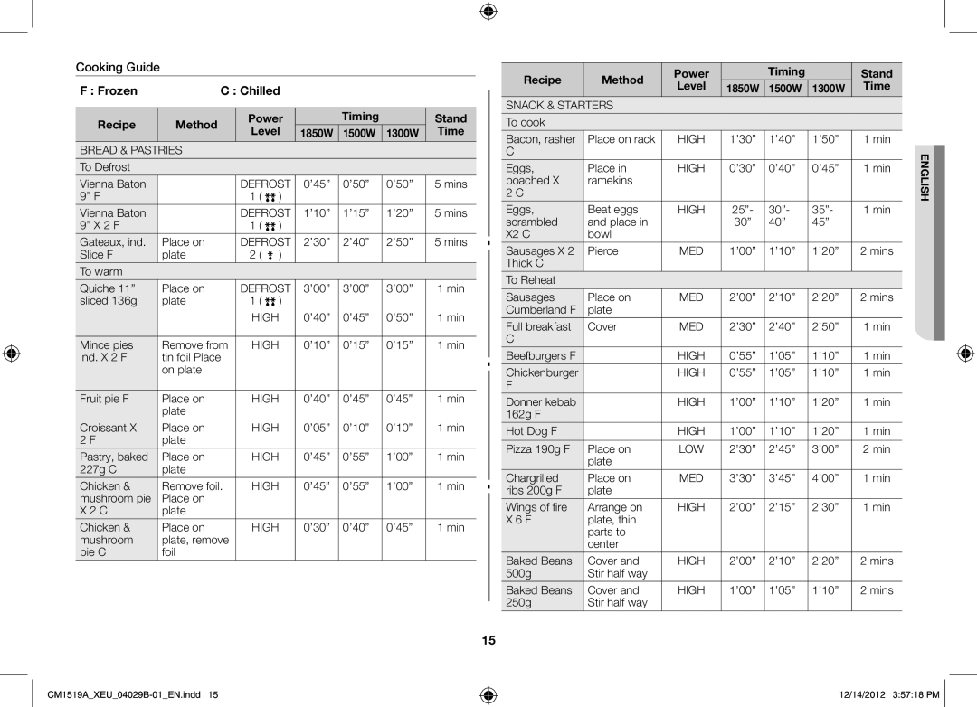 Samsung CM1519A-1/XEU, CM1919A/XEU Cooking Guide, Frozen Chilled, Recipe Method Power Timing Stand Level, 1500W 1300W Time 