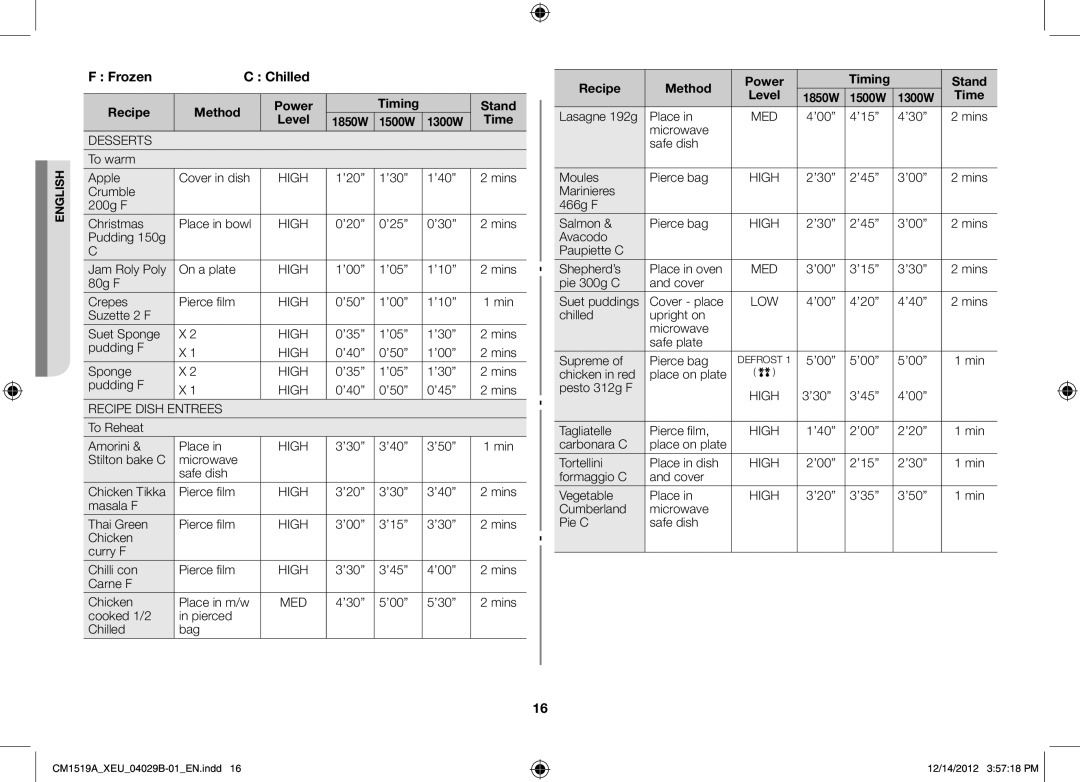 Samsung CM1919A/XEU, CM1519A-1/XEU manual Recipe Method, Timing Stand Level, Desserts, Recipe Dish Entrees 