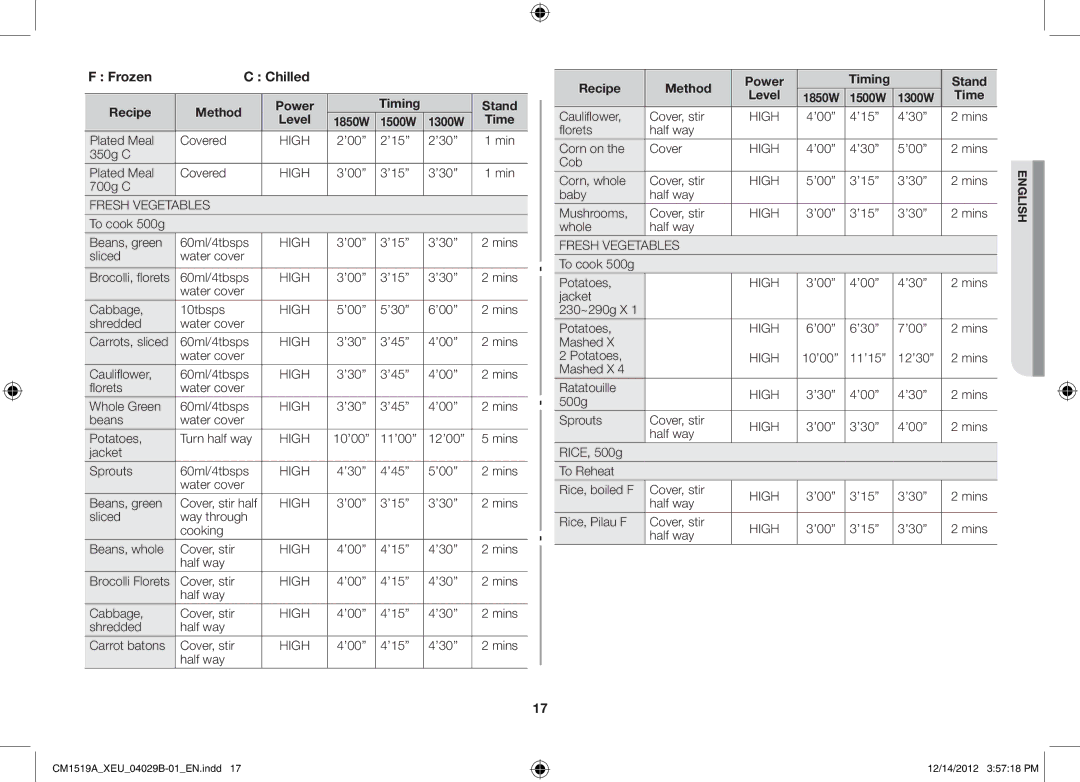 Samsung CM1519A-1/XEU, CM1919A/XEU manual Fresh Vegetables 