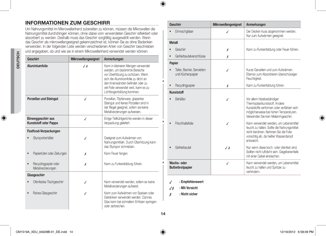 Samsung CM1919A/XEU, CM1519A-1/XEU manual Informationen zum Geschirr 