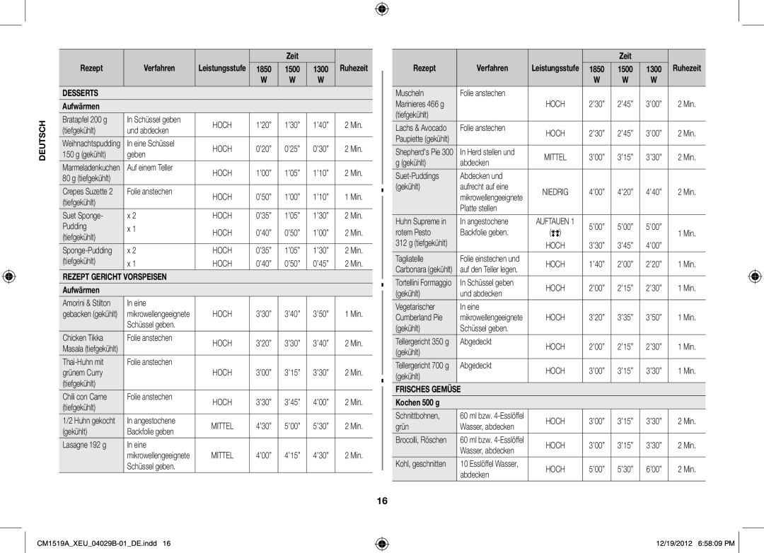 Samsung CM1919A/XEU, CM1519A-1/XEU manual Desserts, Frisches Gemüse, Kochen 500 g 