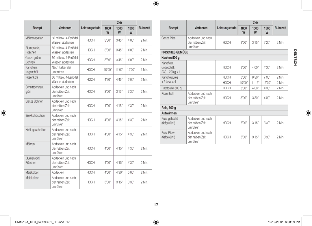 Samsung CM1519A-1/XEU, CM1919A/XEU manual Reis, 500 g Aufwärmen 