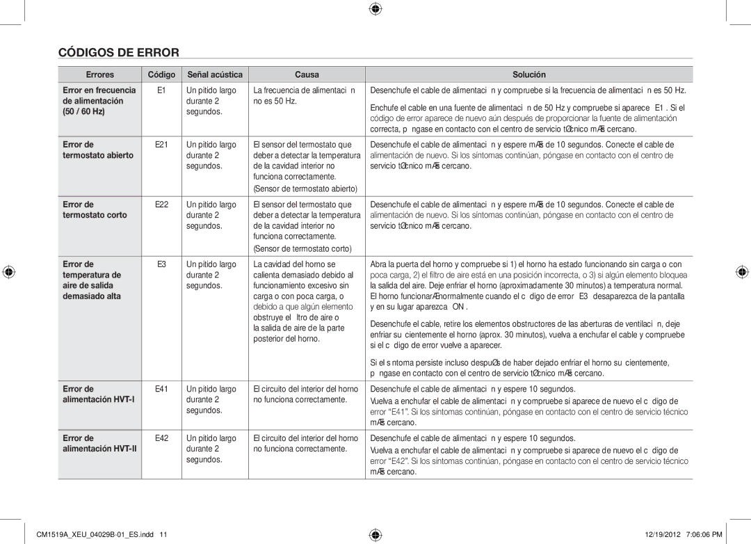 Samsung CM1519A-1/XEU, CM1919A/XEU manual Códigos de error 