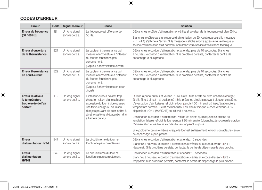 Samsung CM1519A-1/XEU, CM1919A/XEU manual Codes derreur, Hvt-Ii 