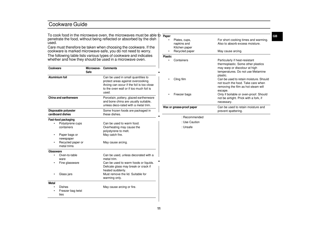 Samsung CM1919/ELE manual Cookware Guide 