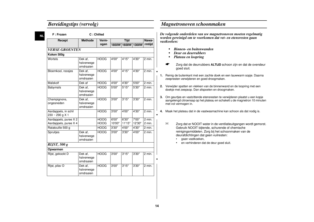 Samsung CM1919/SW, CM1919/XEN, CM1319/XEN manual Bereidingstips vervolg Magnetronoven schoonmaken, RIJST, 500 g, Koken 500g 