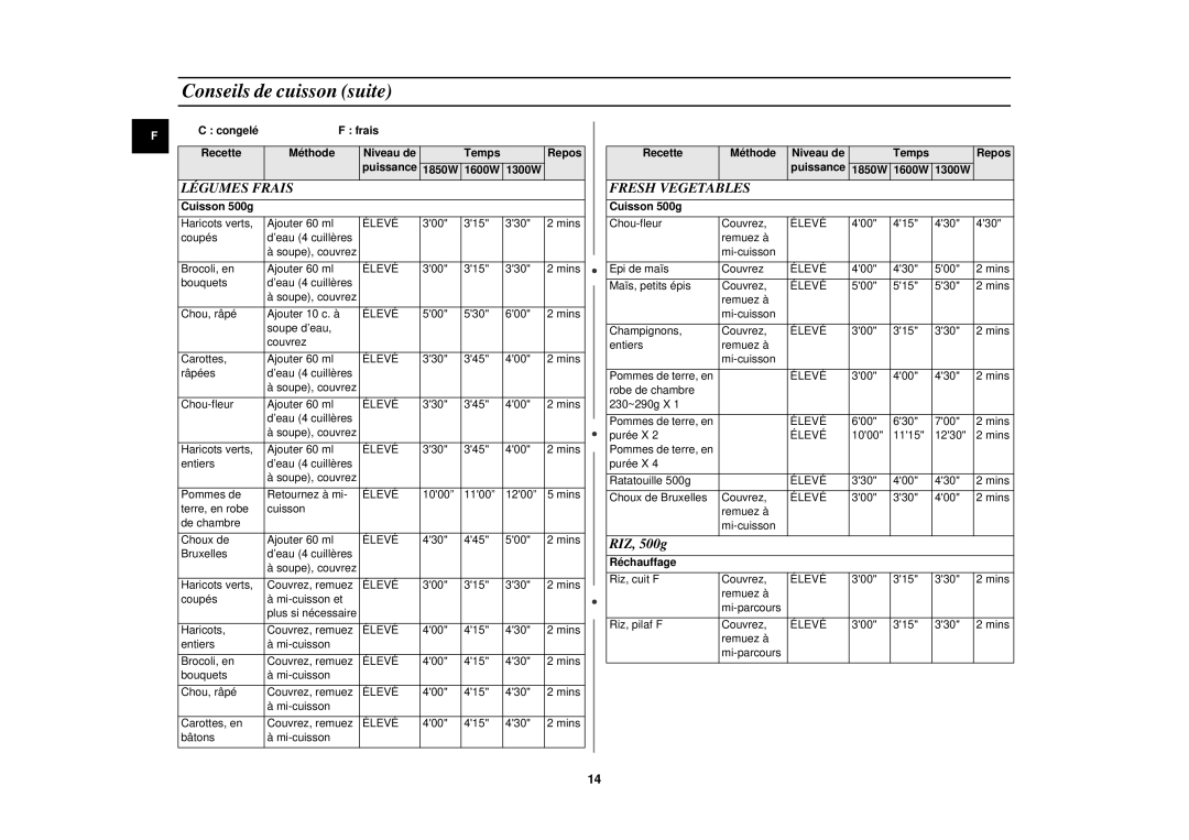 Samsung CM1919/SW, CM1919/XEN, CM1319/XEN manual Légumes Frais Fresh Vegetables, RIZ, 500g, Cuisson 500g 