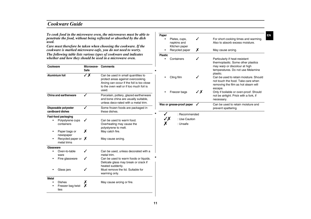 Samsung CM1919/SW, CM1919/XEN, CM1619A/XEU, CM1319A/XEU manual Cookware Guide,   