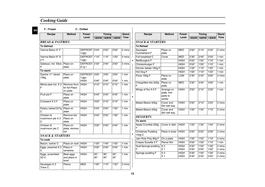 Samsung CM1919/XEN, CM1619A/XEU, CM1319A/XEU, CM1919/SW manual Cooking Guide 