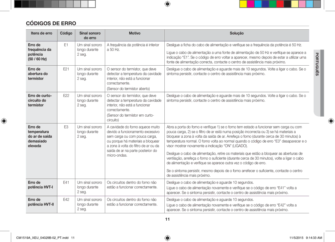 Samsung CM1919/SW, CM1919/XEN manual Códigos DE Erro 