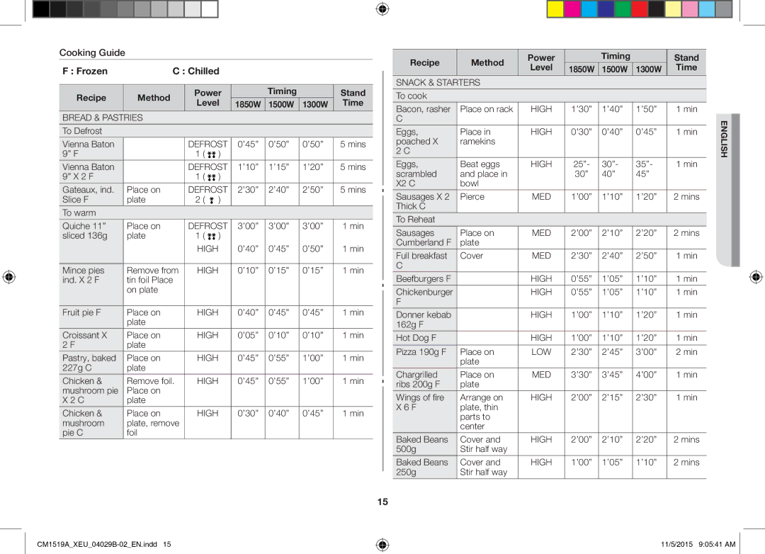 Samsung CM1919/SW, CM1919/XEN manual Cooking Guide, Frozen Chilled, Recipe Method Power Timing Stand Level, 1500W 1300W Time 