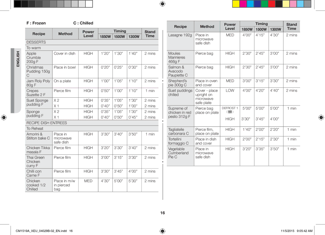 Samsung CM1919/XEN, CM1919/SW manual Recipe Method, Timing Stand Level, Desserts, Recipe Dish Entrees 